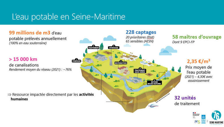 illustration "L'eau potable en Seine-Maritime