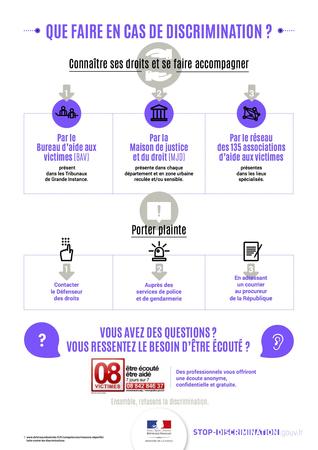 fiche_que_faire_en_cas_de_discriminationin_infographie