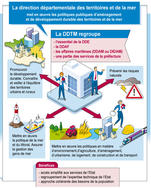 Direction Départementale des Territoires et de la Mer de la Seine-Maritime (DDTM)